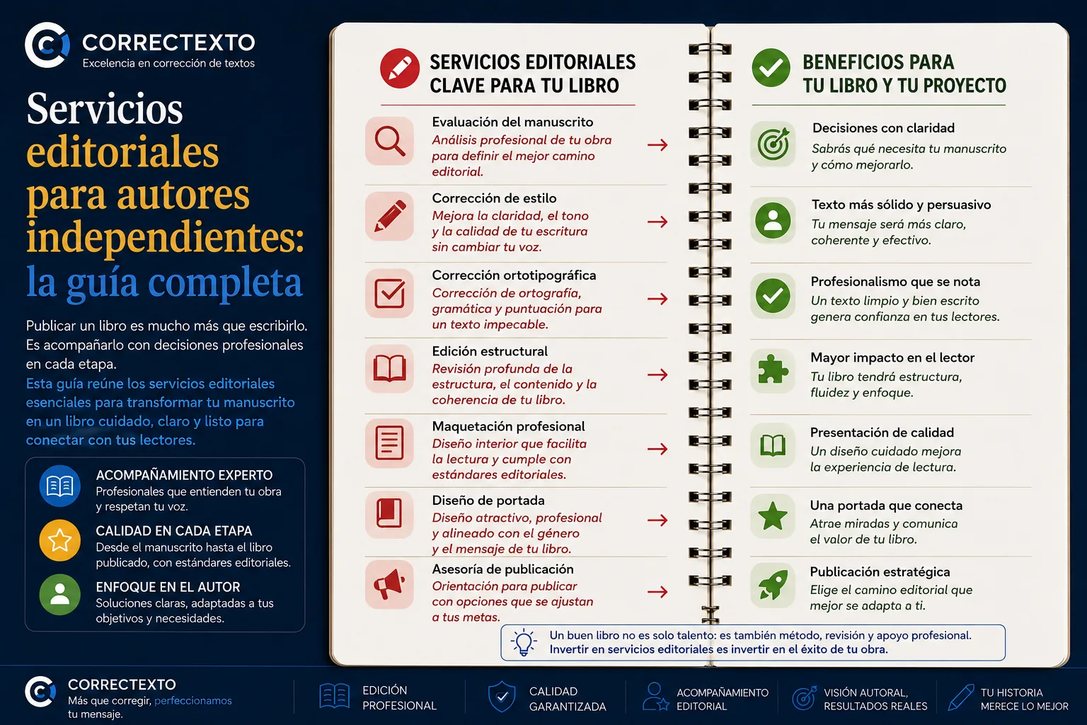 Servicios editoriales para autores independientes: edición, corrección y maquetación antes de autopublicar – Correctexto